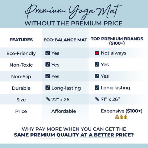 Eco Balance Yoga Mat- 5 mm